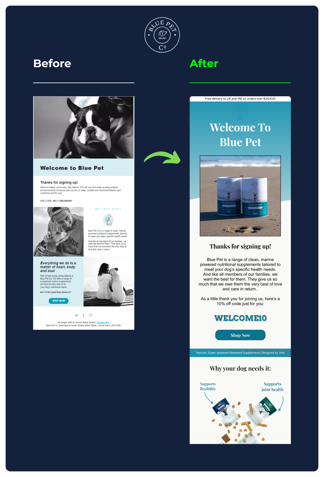 BluePetCo
